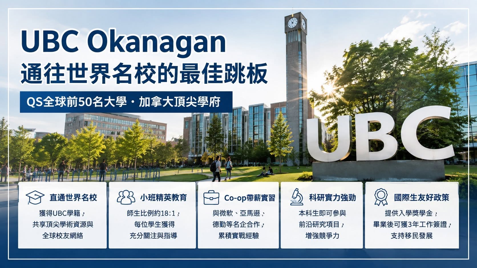 2027 OSSD申請UBC Okanagan與六門4U/4M、英文及Co-op規劃重點